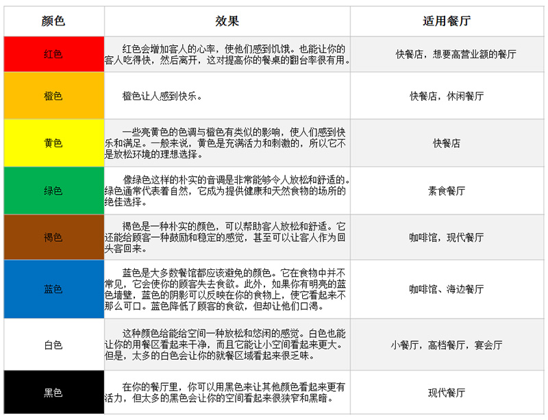 餐廳配色方案